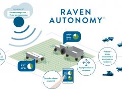 RAVEN AUTONOMY ™ -  Автономно земеделие - управление без водач в машината